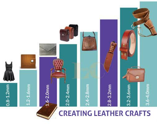 Leather thickness guide