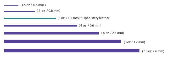 Leather thickness chart